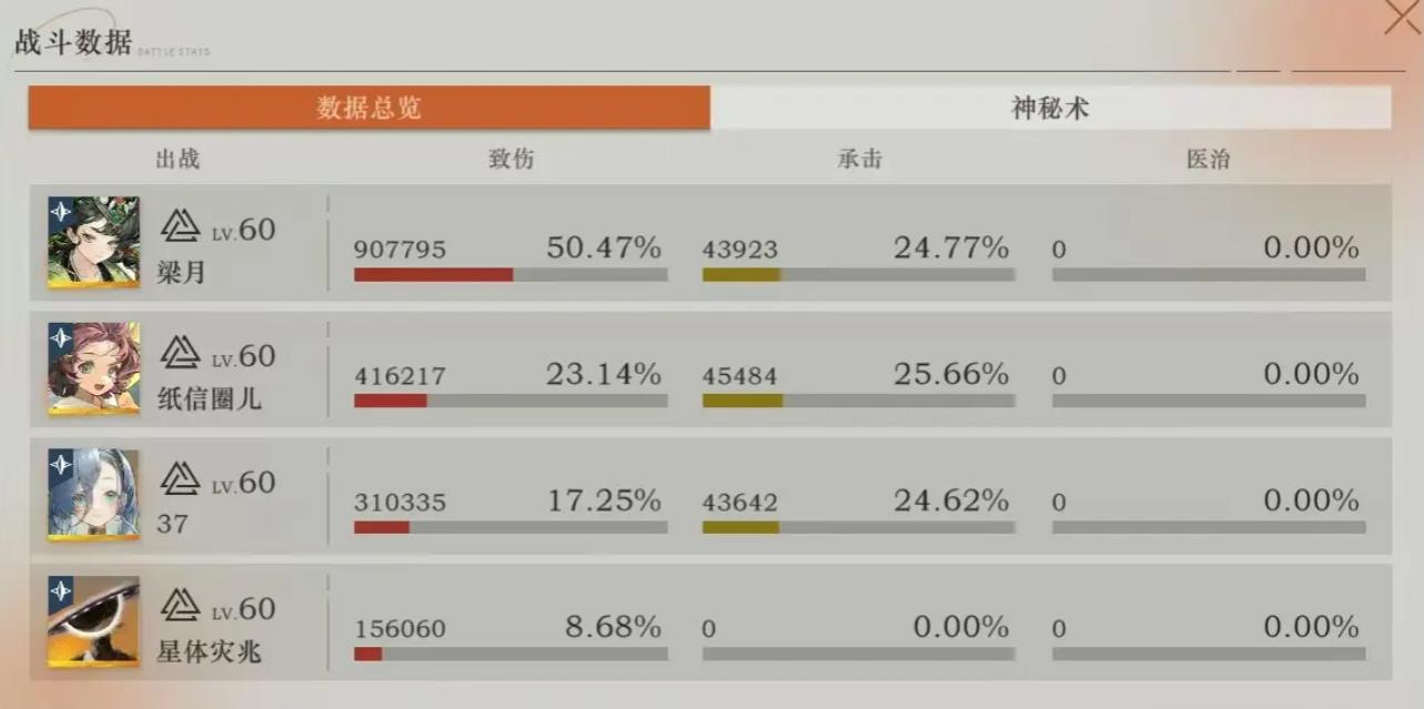 重返未来1999的37怎么培养