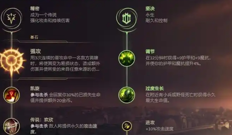 英雄联盟手游过度生长有什么作用