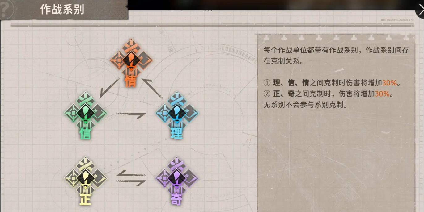 新月同行叙非值得抽取吗