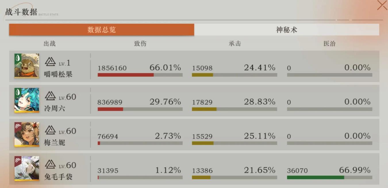 重返未来1999冷周六值得抽取吗