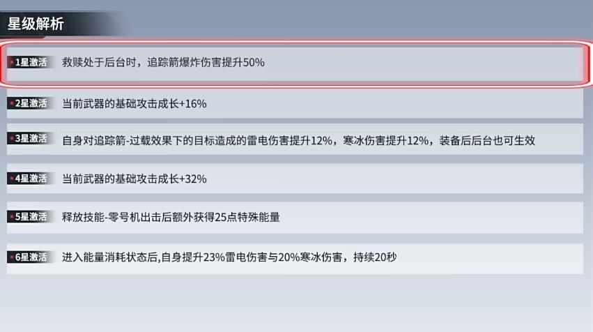 幻塔绫波零强度怎么样