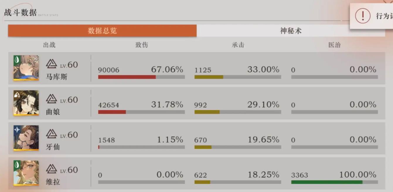 重返未来1999马库斯值不值得抽
