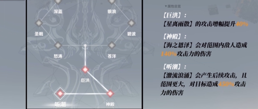 深空之眼玩潮音波塞冬有什么技巧