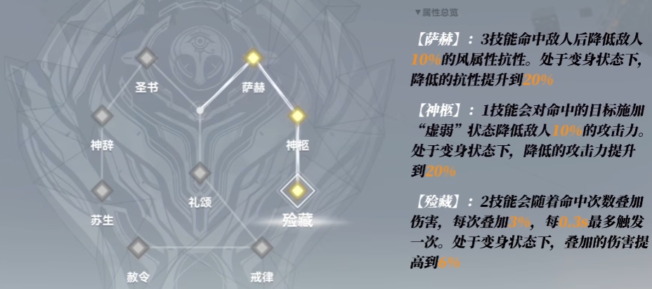 深空之眼生魂奥西里斯如何培养