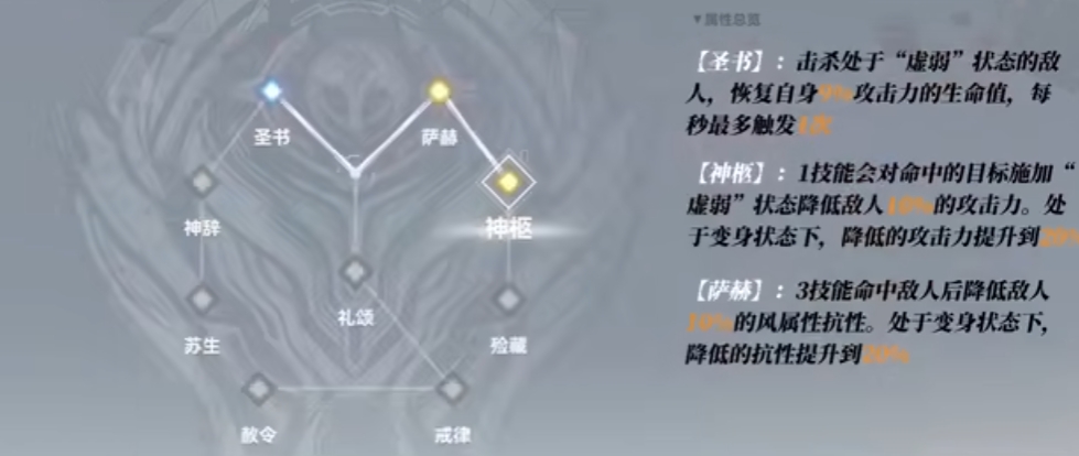 深空之眼生魂奥西里斯如何培养