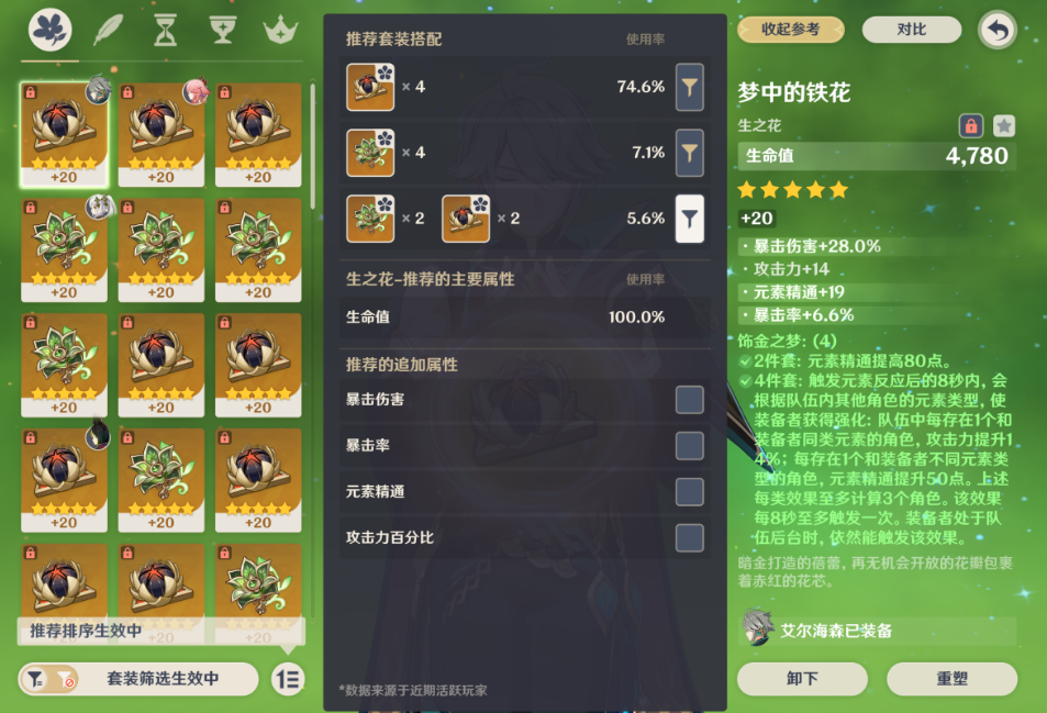 原神艾尔海森能佩戴哪几种圣遗物