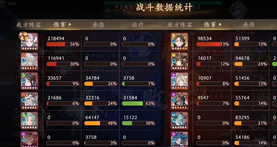 西游笔绘西行猕猴王怎么配装