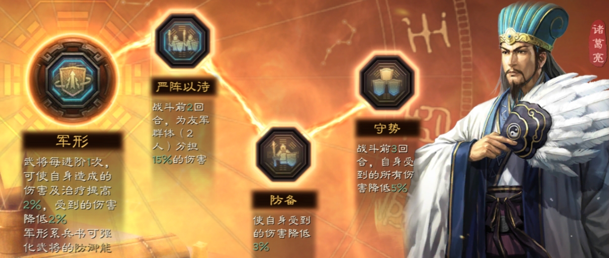 三国志战略版诸葛亮如何打法