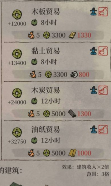 江南百景图木料怎么获得 江南百景图木料怎么获得