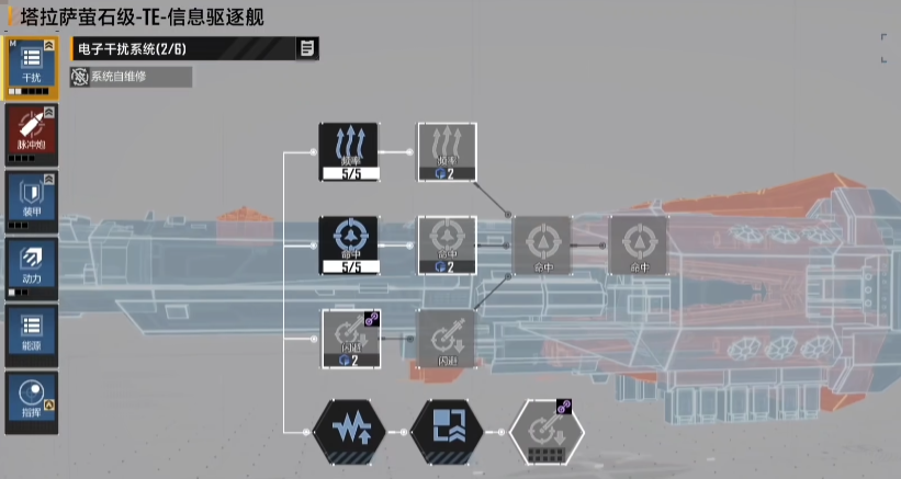 无尽的拉格朗日塔拉萨萤石级信息驱逐舰怎么加点