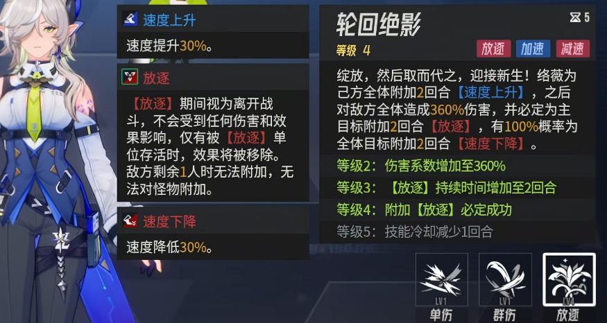 伊瑟络薇如何培养 伊瑟络薇如何培养