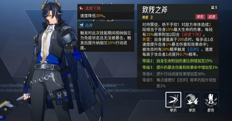 伊瑟纳伽兰强度如何