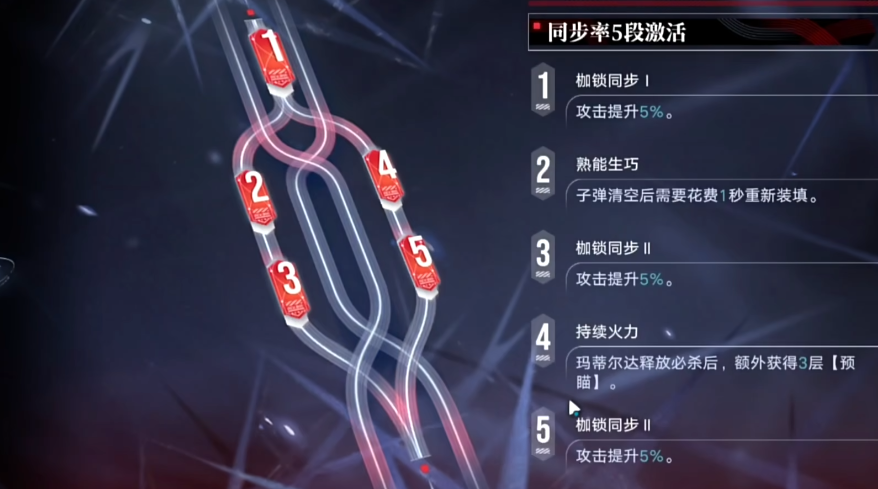无期迷途​玛蒂尔达强度如何