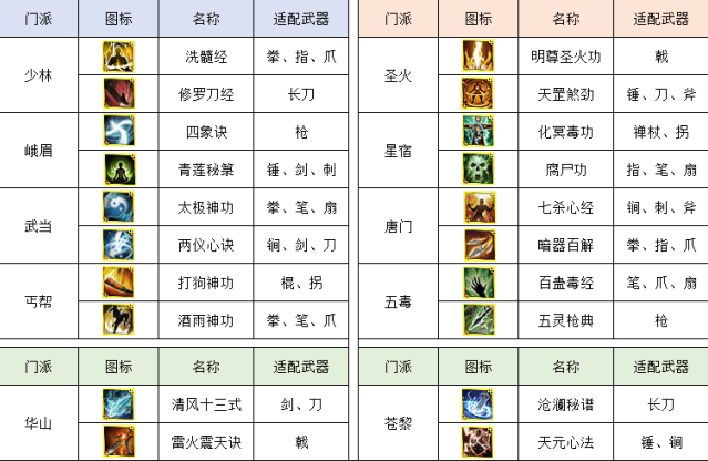 侠义道2：全新版本上线,可否重执兵器,再赴武林之约
