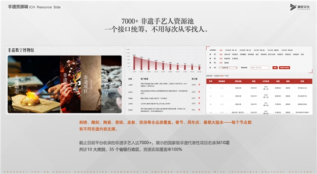 共建非遗资源联动新生态,为品牌增长探索新路径
