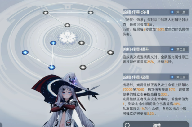 深空之眼星仪大国主如何培养